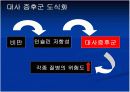 대사증후군 파-포 5페이지