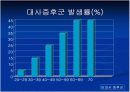 대사증후군 파-포 10페이지
