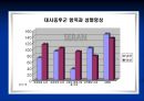 대사증후군 파-포 28페이지