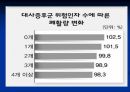 대사증후군 파-포 29페이지