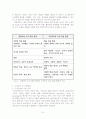 구성주의 학습이론이 현장수업에 주는 시사점 8페이지