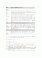 포스터 디자인의 이해 & 포스터 감상 교육법 연구 4페이지