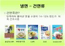 냉면, 당면, 쫄면의 상품종류와 판매현황 8페이지