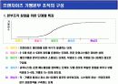 프랜차이즈(franchise)  가맹본부 & 가맹점  경영의 이해 5페이지
