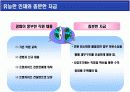 프랜차이즈(franchise)  가맹본부 & 가맹점  경영의 이해 11페이지