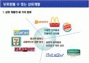 프랜차이즈(franchise)  가맹본부 & 가맹점  경영의 이해 12페이지