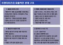 프랜차이즈(franchise)  가맹본부 & 가맹점  경영의 이해 14페이지