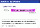 프랜차이즈(franchise)  가맹본부 & 가맹점  경영의 이해 15페이지