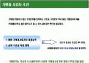 프랜차이즈(franchise)  가맹본부 & 가맹점  경영의 이해 19페이지