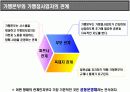 프랜차이즈 법규와 분쟁&해결 방안의 이해 5페이지