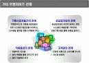 프랜차이즈 법규와 분쟁&해결 방안의 이해 6페이지