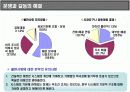 프랜차이즈 법규와 분쟁&해결 방안의 이해 9페이지