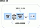 프랜차이즈 법규와 분쟁&해결 방안의 이해 12페이지