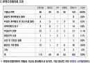 프랜차이즈 법규와 분쟁&해결 방안의 이해 14페이지