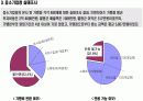 프랜차이즈 법규와 분쟁&해결 방안의 이해 15페이지