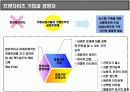 프랜차이즈(Franchise) 경영의 이해             17페이지