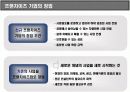 프랜차이즈(Franchise) 경영의 이해             18페이지