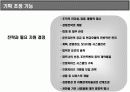 프랜차이즈(Franchise) 경영의 이해             19페이지