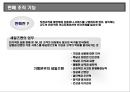 프랜차이즈(Franchise) 경영의 이해             24페이지