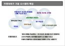 프랜차이즈(Franchise) 경영의 이해             25페이지
