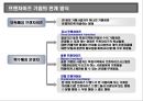 프랜차이즈(Franchise) 경영의 이해             26페이지