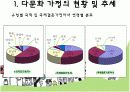 다문화 가정 9페이지