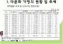 다문화 가정 10페이지