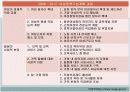 여성복지론 19페이지