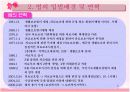 의료급여법 3페이지