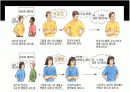인지부조화이론 8페이지
