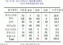 그룹의사결정지원시스템 12페이지