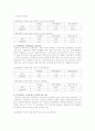 인터넷중독 실태와 예방대책 4페이지