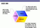 프랜차이즈 창업의 이해 6페이지