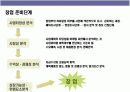 프랜차이즈 창업의 이해 7페이지