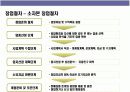 프랜차이즈 창업의 이해 8페이지