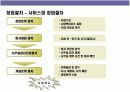 프랜차이즈 창업의 이해 11페이지