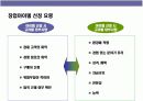 프랜차이즈 창업의 이해 13페이지