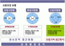 프랜차이즈 창업의 이해 14페이지