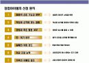 프랜차이즈 창업의 이해 18페이지