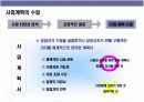 프랜차이즈 창업의 이해 19페이지