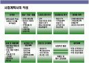 프랜차이즈 창업의 이해 20페이지