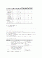 u-City의 이해와 사업전략  13페이지