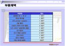 [텀프로젝트]유공압 시스템 9페이지