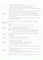 카와사키병 케이스&간호진단 10페이지