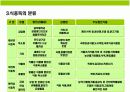 식중독(食中毒) 이해와 예방 5페이지