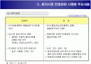 부동산 정책 변화에 따른 운용 전략 15페이지