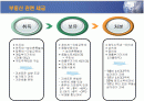 부동산 세금과 절세 전략 2페이지