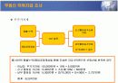 부동산 세금과 절세 전략 11페이지