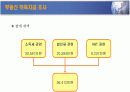 부동산 세금과 절세 전략 14페이지