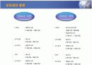 부동산 세금과 절세 전략 19페이지